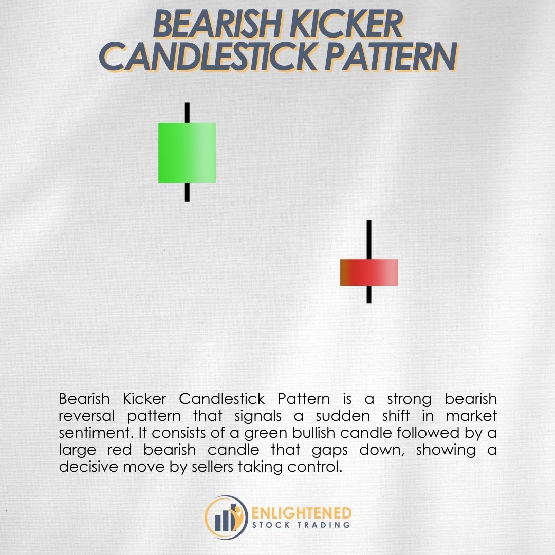 Bearish kicker candlestick pattern