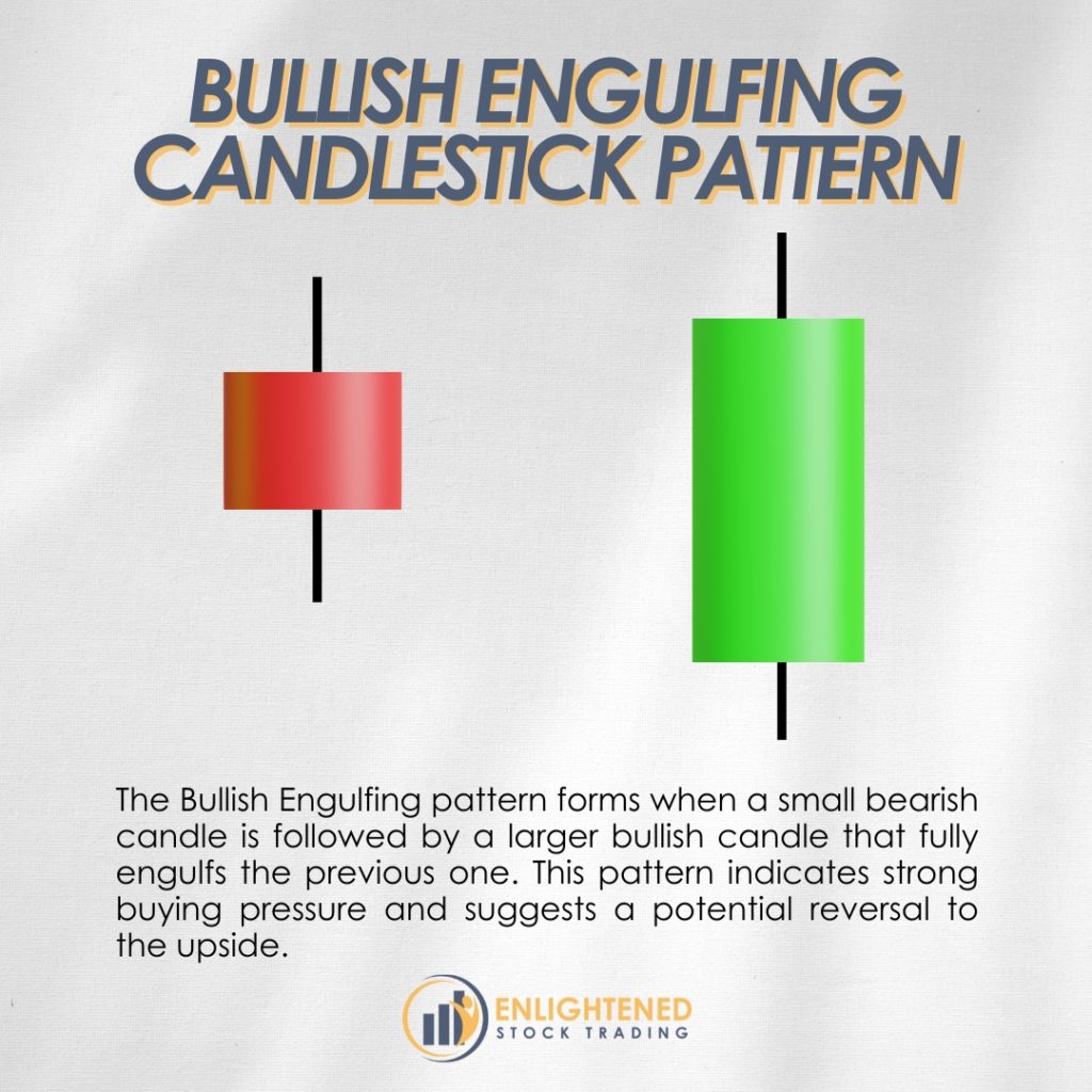 Bullish engulfing candlestick pattern