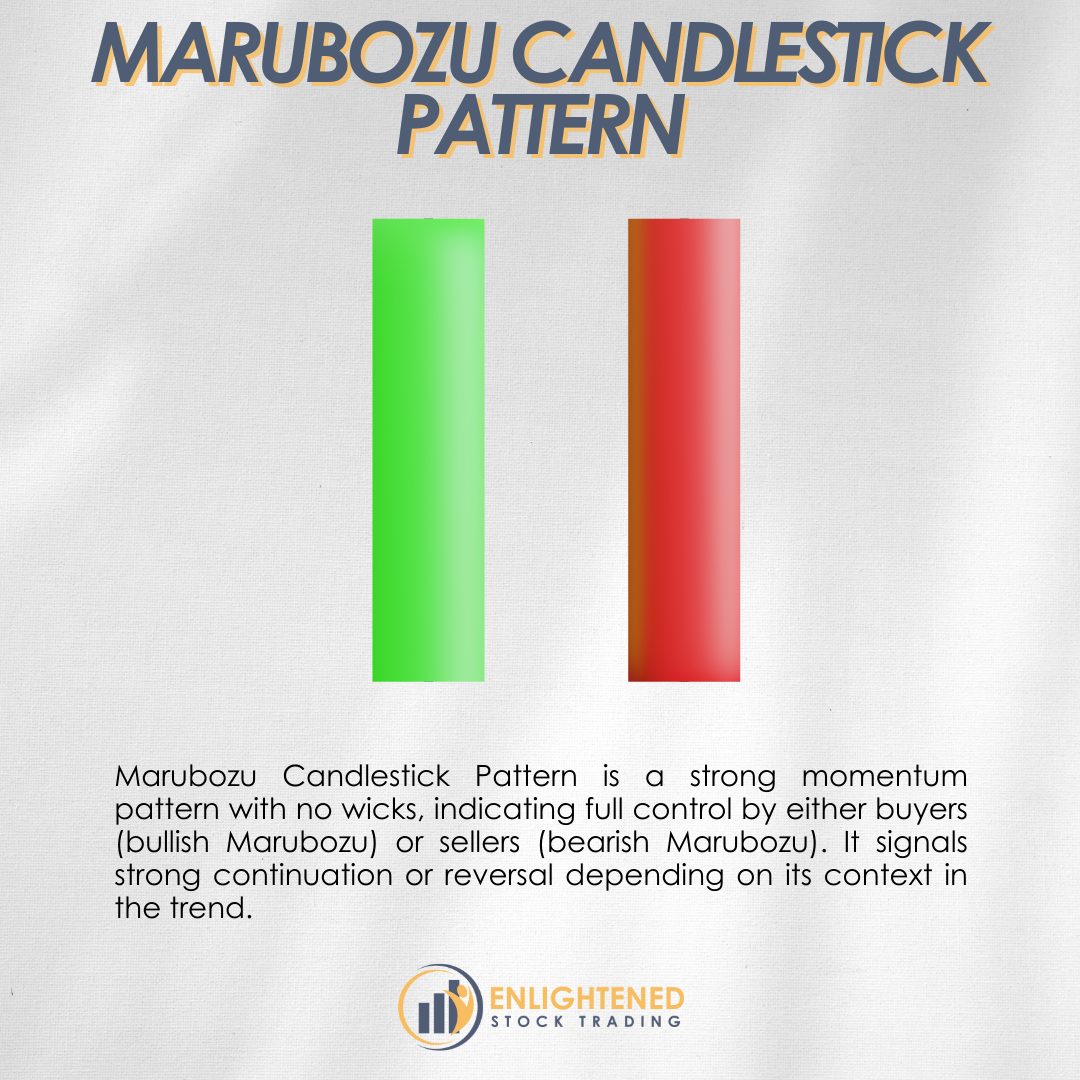 Marubozu candlestick pattern