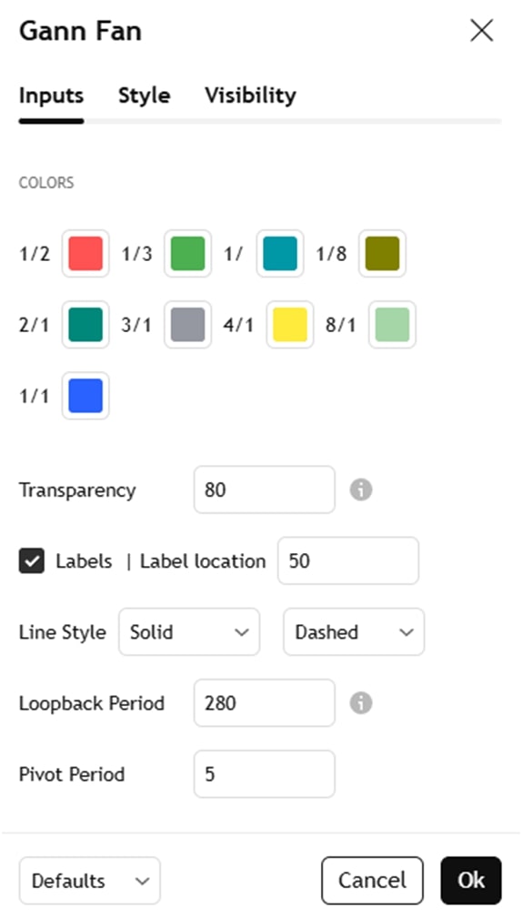 Gann fan settings.