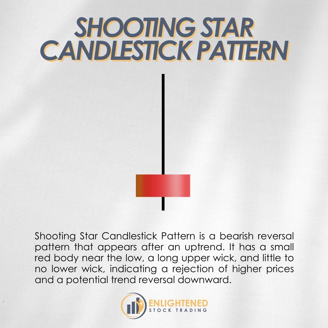 The shooting star candlestick pattern: a bearish reversal signal appearing after an uptrend.
