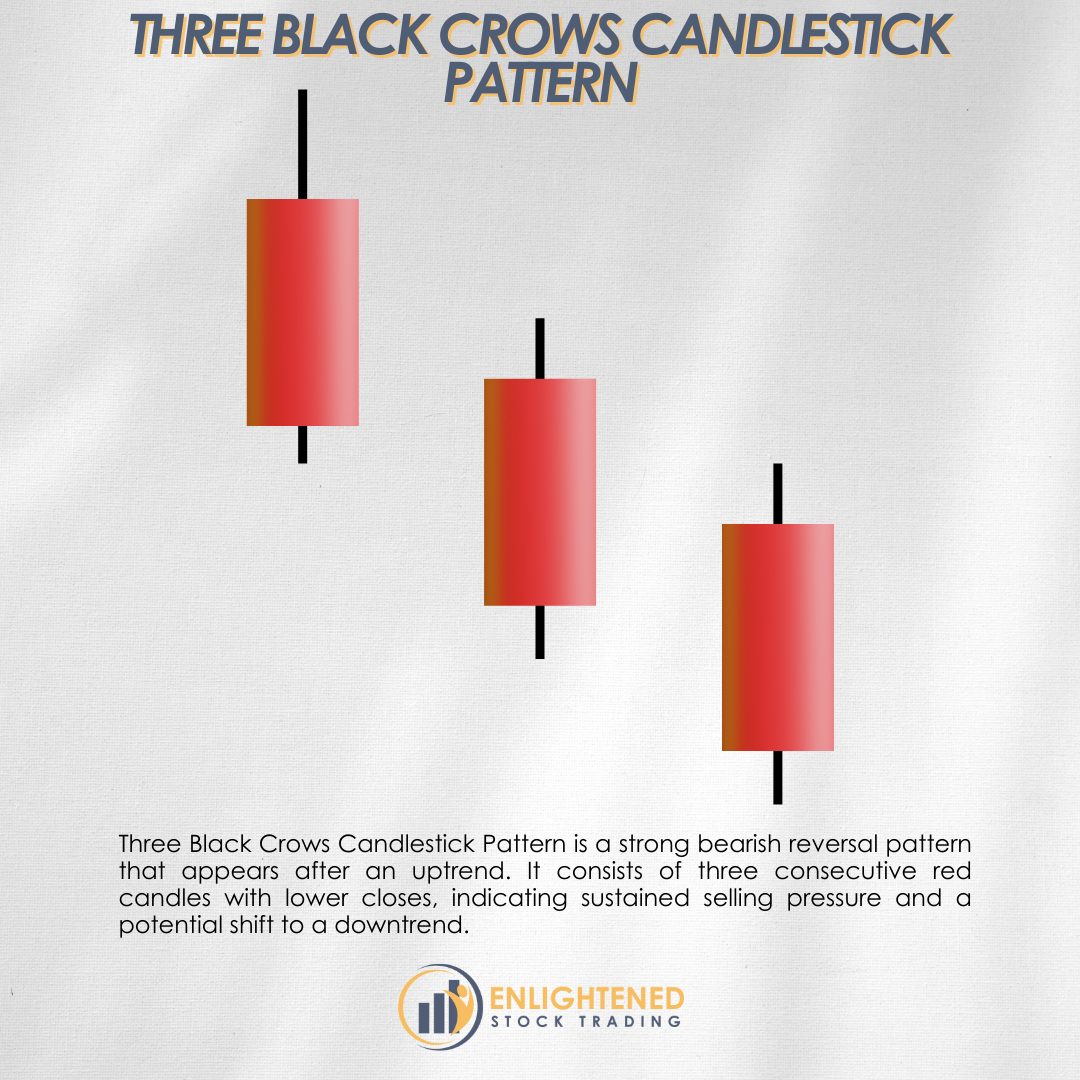 The three black crows candlestick pattern.