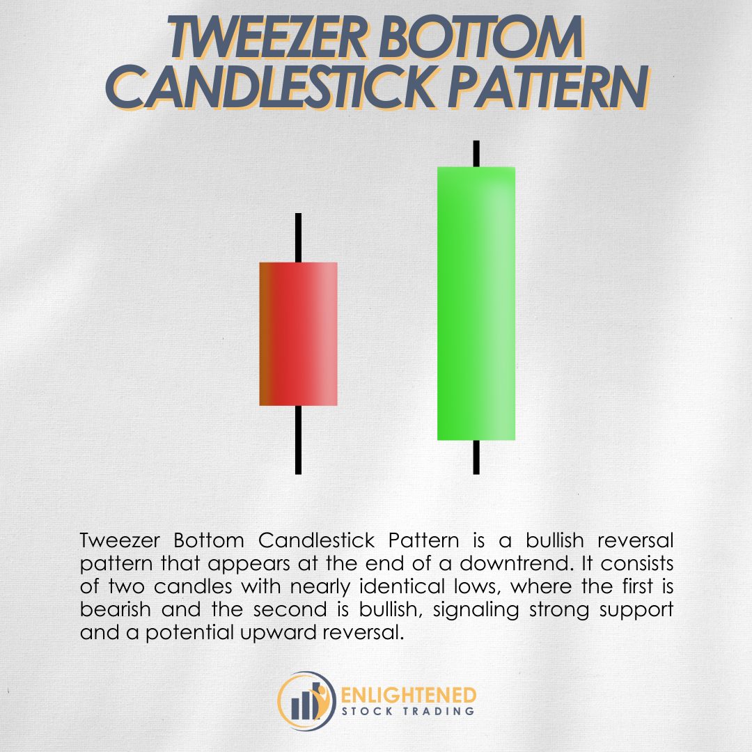 Tweezer bottom candlestick pattern