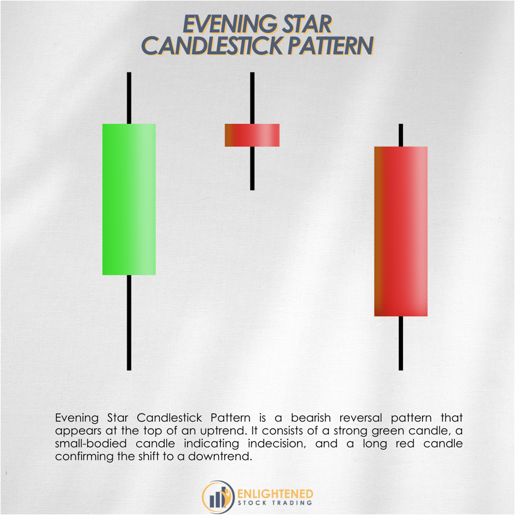Evening star candlestick pattern in stock trading